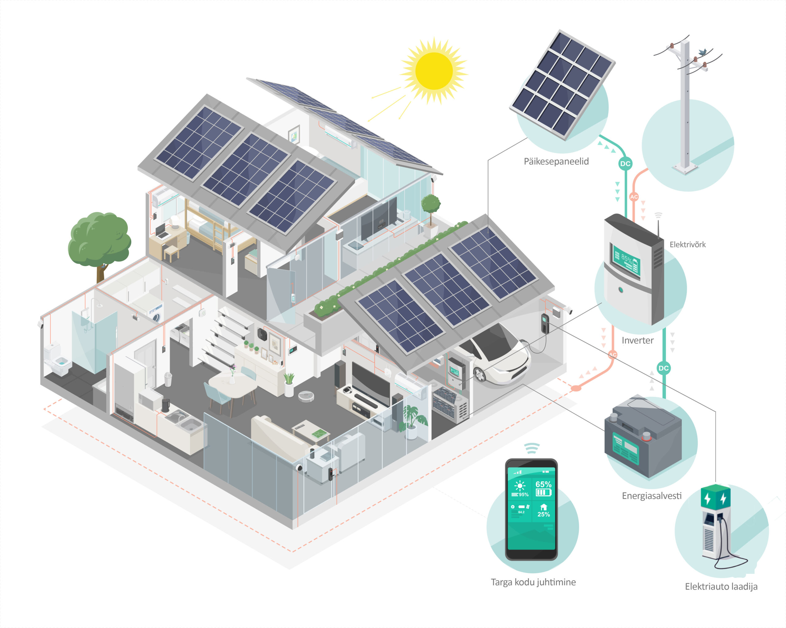 solar cell hybrid component system for smart home solar panel in