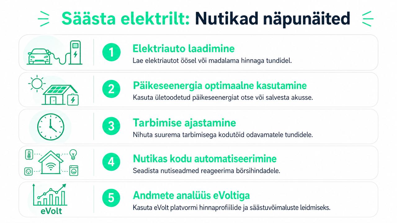 Infograafik esitab viis nutikat nõuannet elektrienergia säästmiseks ja kulude vähendamiseks kodus ning elektriautode laadimisel.