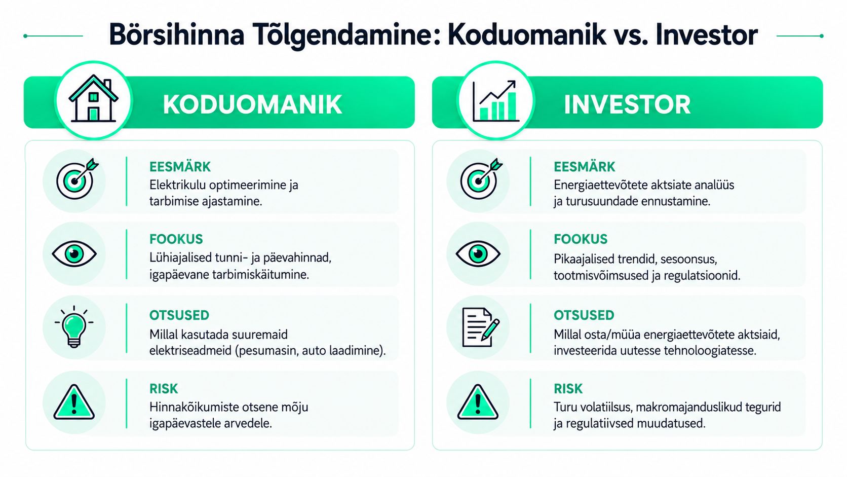 Võrdlev infograafik, mis selgitab börsihindade erinevaid tõlgendusviise ja eesmärke koduomaniku ning investori vaatenurgast.