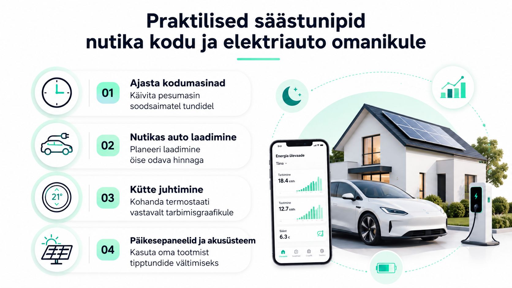 Praktilised säästunipid nutika kodu ja elektriauto omanikule energiahinna optimeerimiseks ning kulude vähendamiseks.