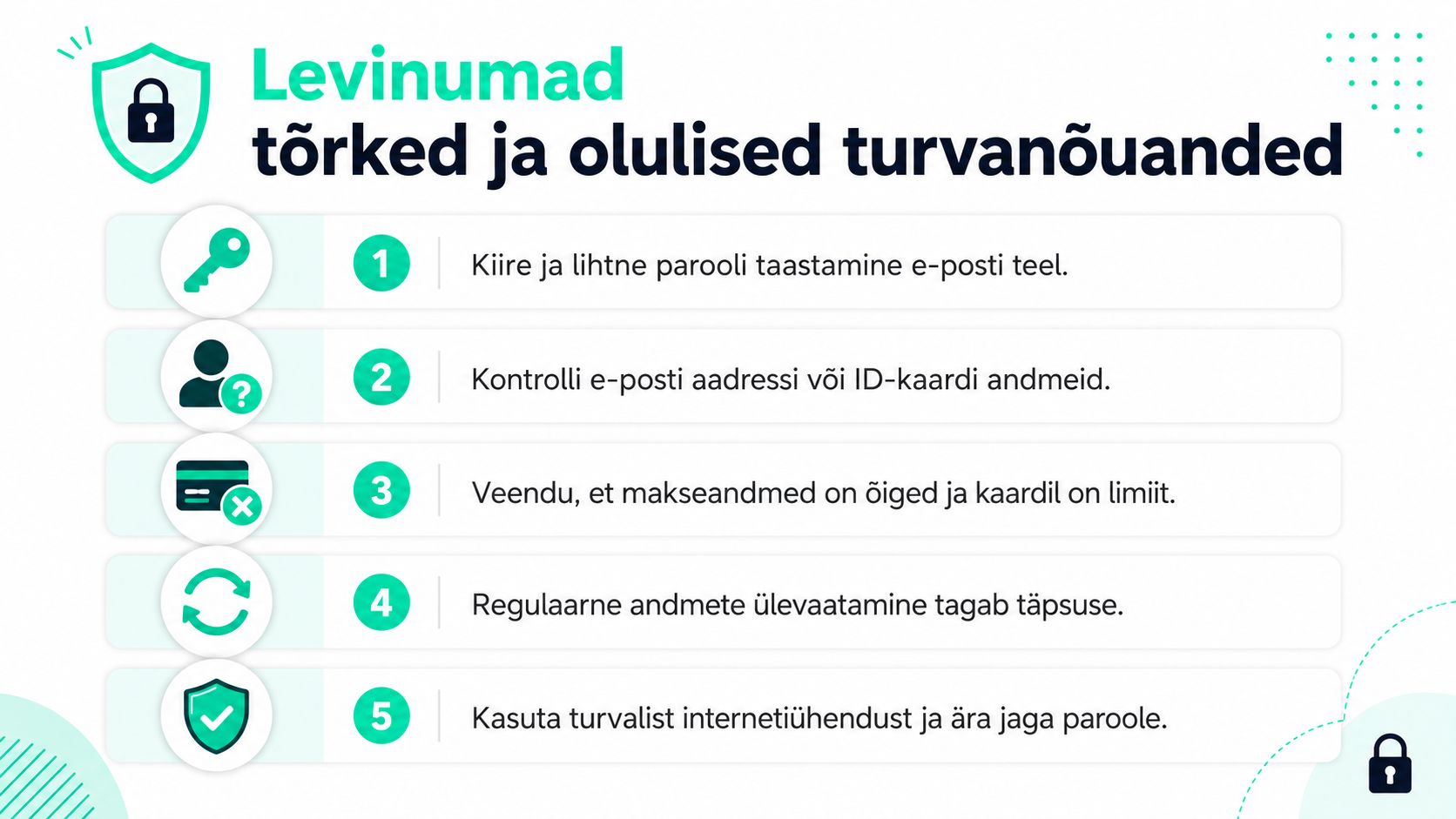 Infograafik tutvustab viit olulist turvanõuannet internetis turvaliseks toimetamiseks ning paroolide ja andmete kaitsmiseks.