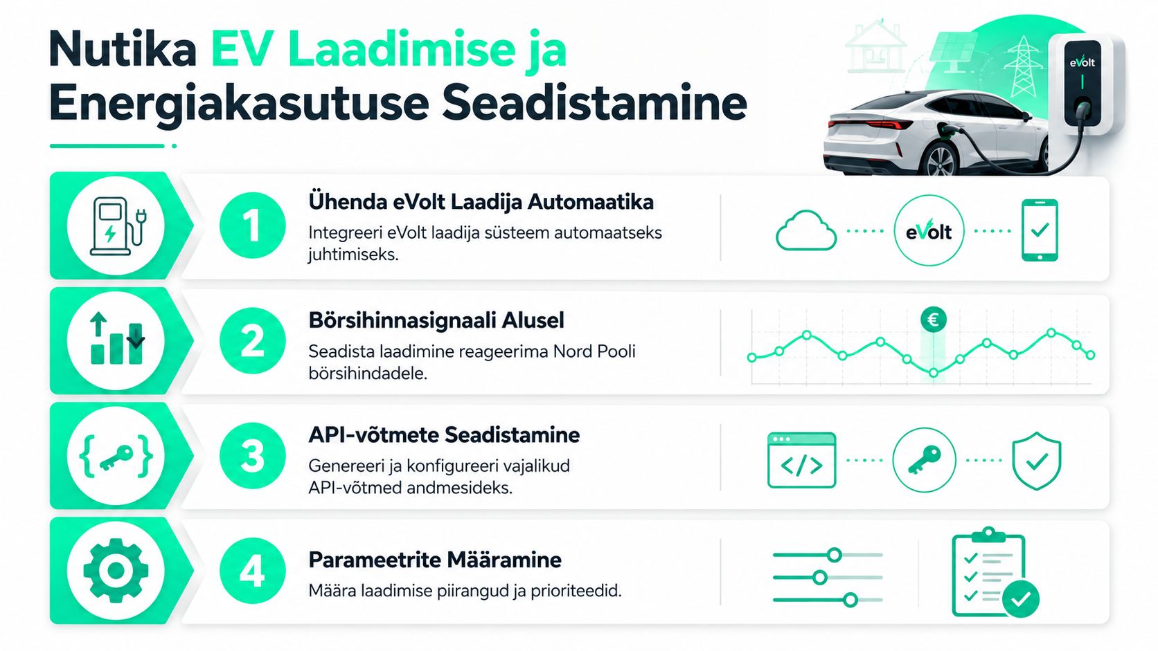 Juhend eVolt nutika elektriautode laadimise ja energiahaldussüsteemi seadistamiseks samm-sammult koos börsihinna integratsiooniga.