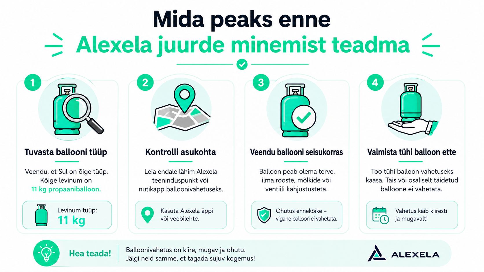Juhend Alexela gaasiballooni vahetamiseks: tuvasta tüüp, leia asukoht, kontrolli seisukorda ja too tühi balloon vahetusse.