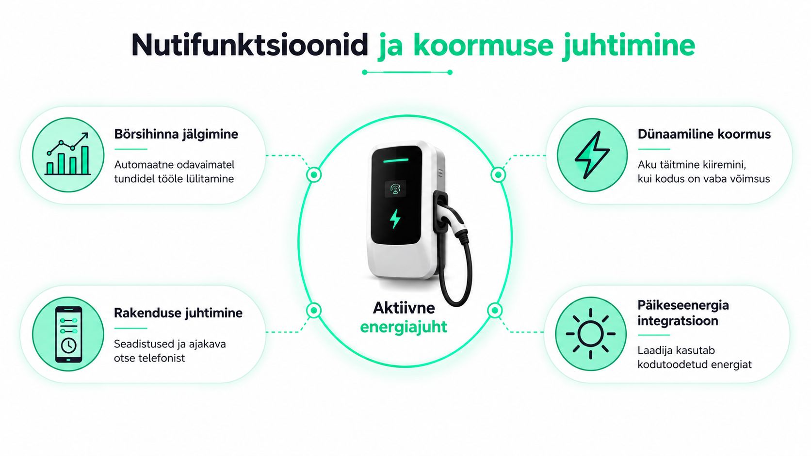 Nutikas elektriauto laadija, mis võimaldab energiahaldust, börsihinna jälgimist, päikeseenergia kasutamist ning mugavat juhtimist mobiilirakenduse kaudu.