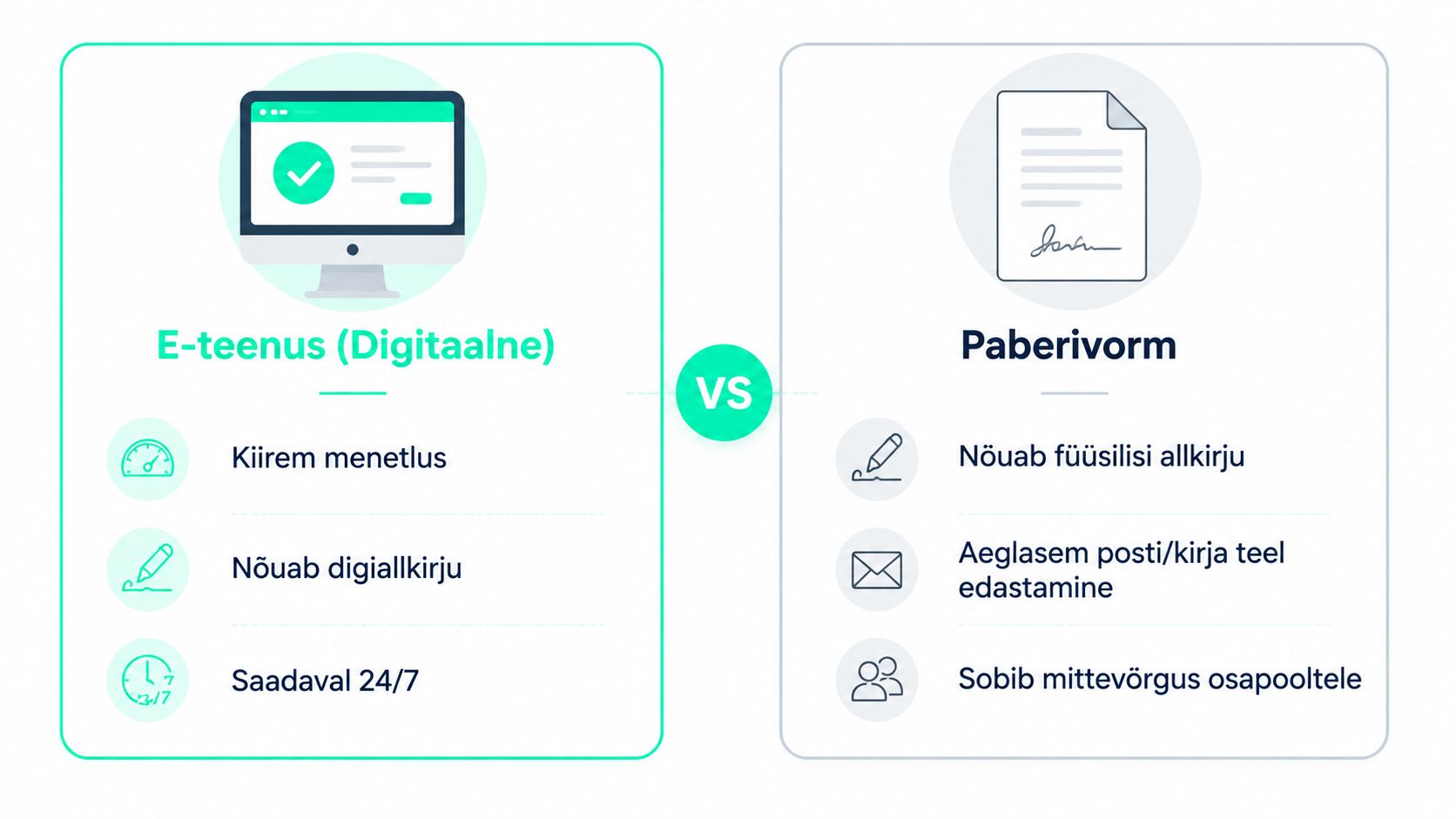 Võrdlus digitaalse e-teenuse ja traditsioonilise pabervormi vahel teenuste taotlemisel või lepingute sõlmimisel.