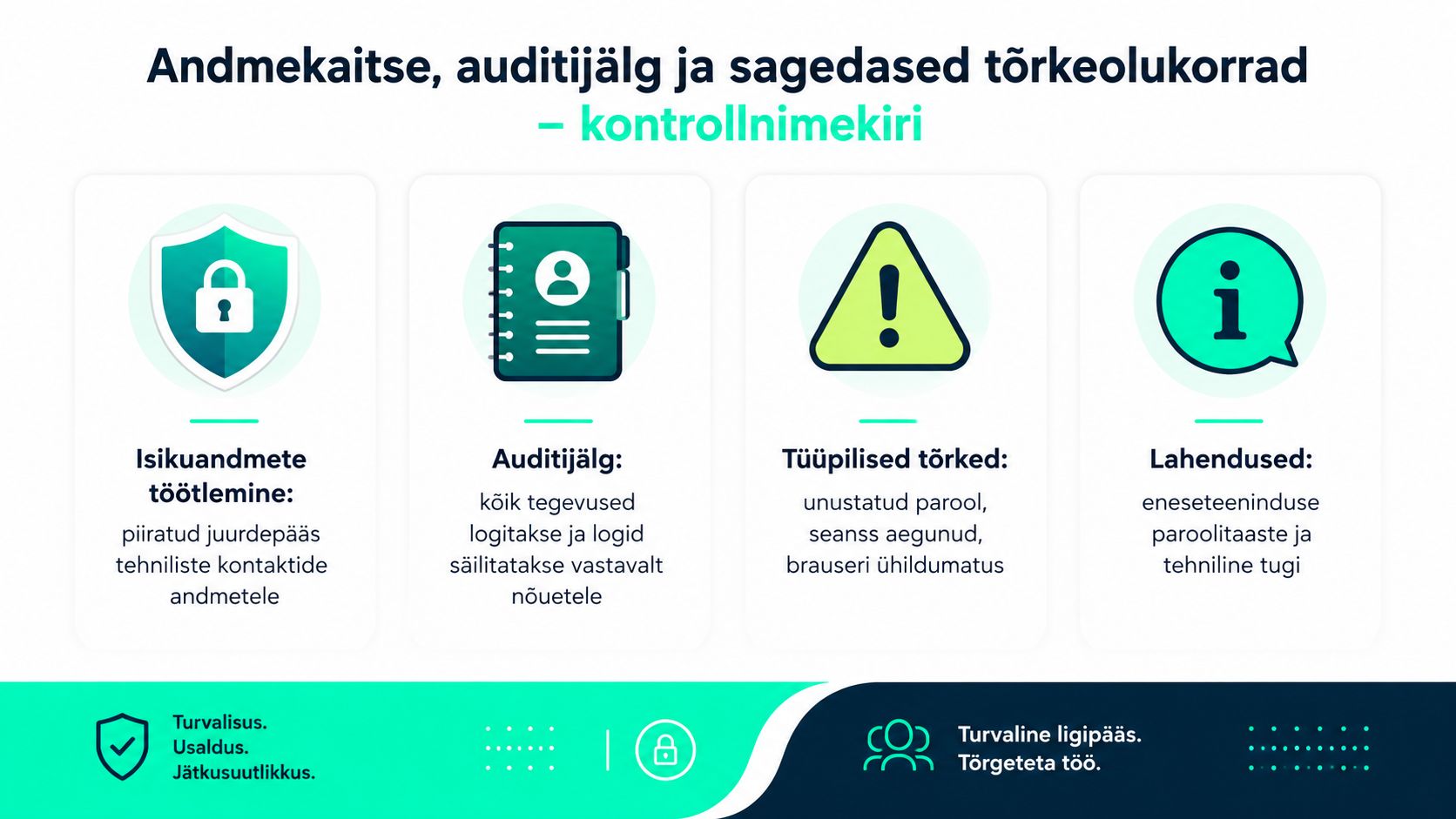 Infograafik tutvustab andmekaitse, auditijälje ja levinud tehniliste tõrgete lahendamise kontrollnimekirja elektrilevi partnerite portaalis.