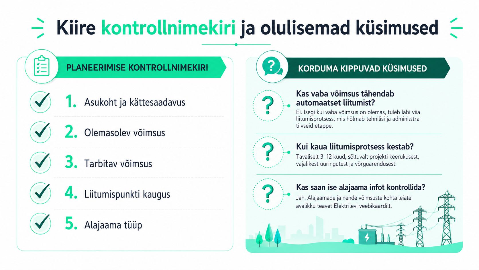 Infograafik planeerimise kontrollnimekirja ja korduma kippuvate küsimustega seoses elektrilevi liitumisprotsessi ja alajaamade võimsustega.