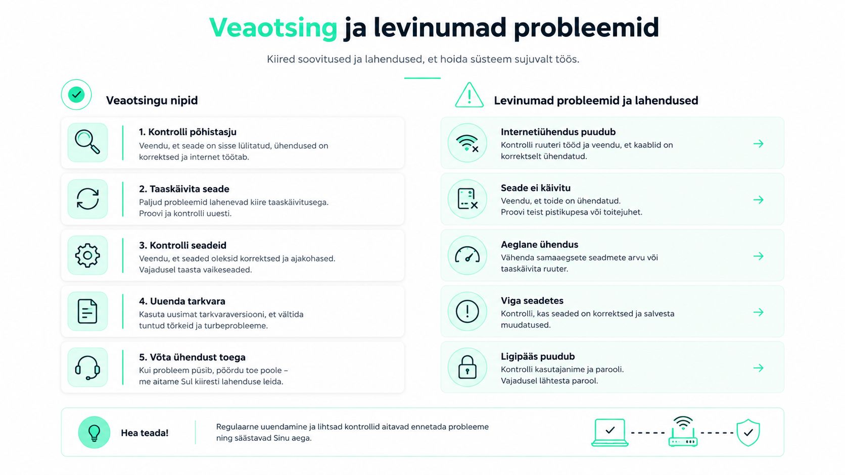 Juhend veateadete lahendamiseks ja süsteemi tõrgeteta toimimise tagamiseks, sealhulgas nõuanded internetiühenduse ja seadmete seadistamise kohta.