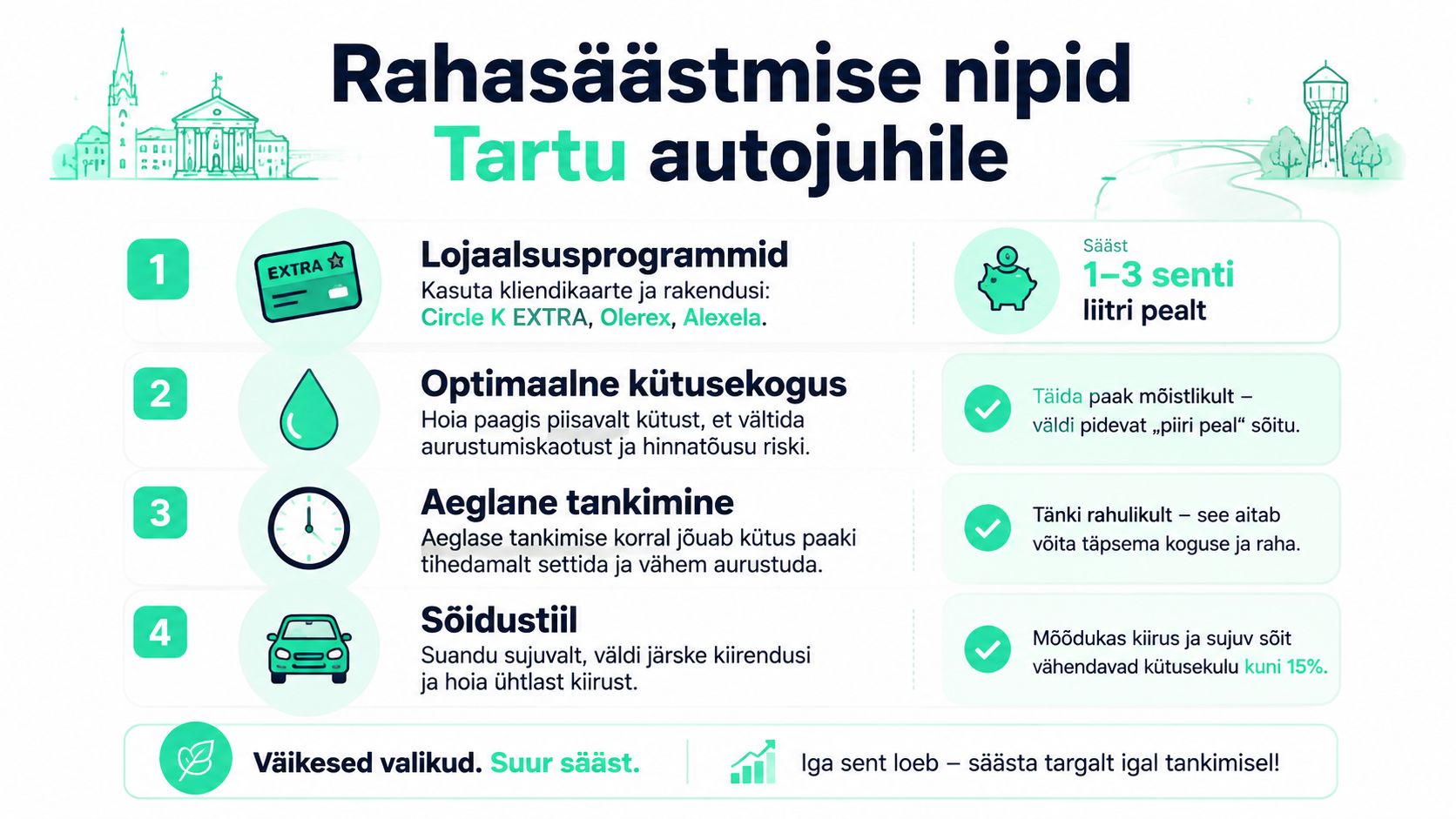 Infograafik tutvustab Tartu autojuhtidele praktilisi ja tõhusaid nippe kütusekulu ning rahaliste kulutuste säästmiseks igapäevasel tankimisel.