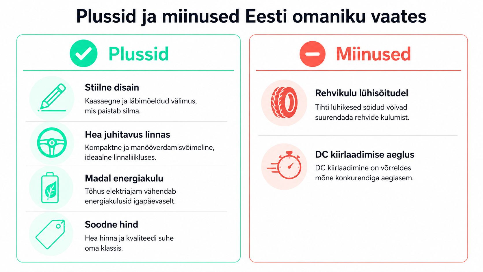 Tabel, mis võrdleb Mazda MX-30 elektriauto plusse ja miinuseid Eesti autoomaniku vaatenurgast vaadatuna.