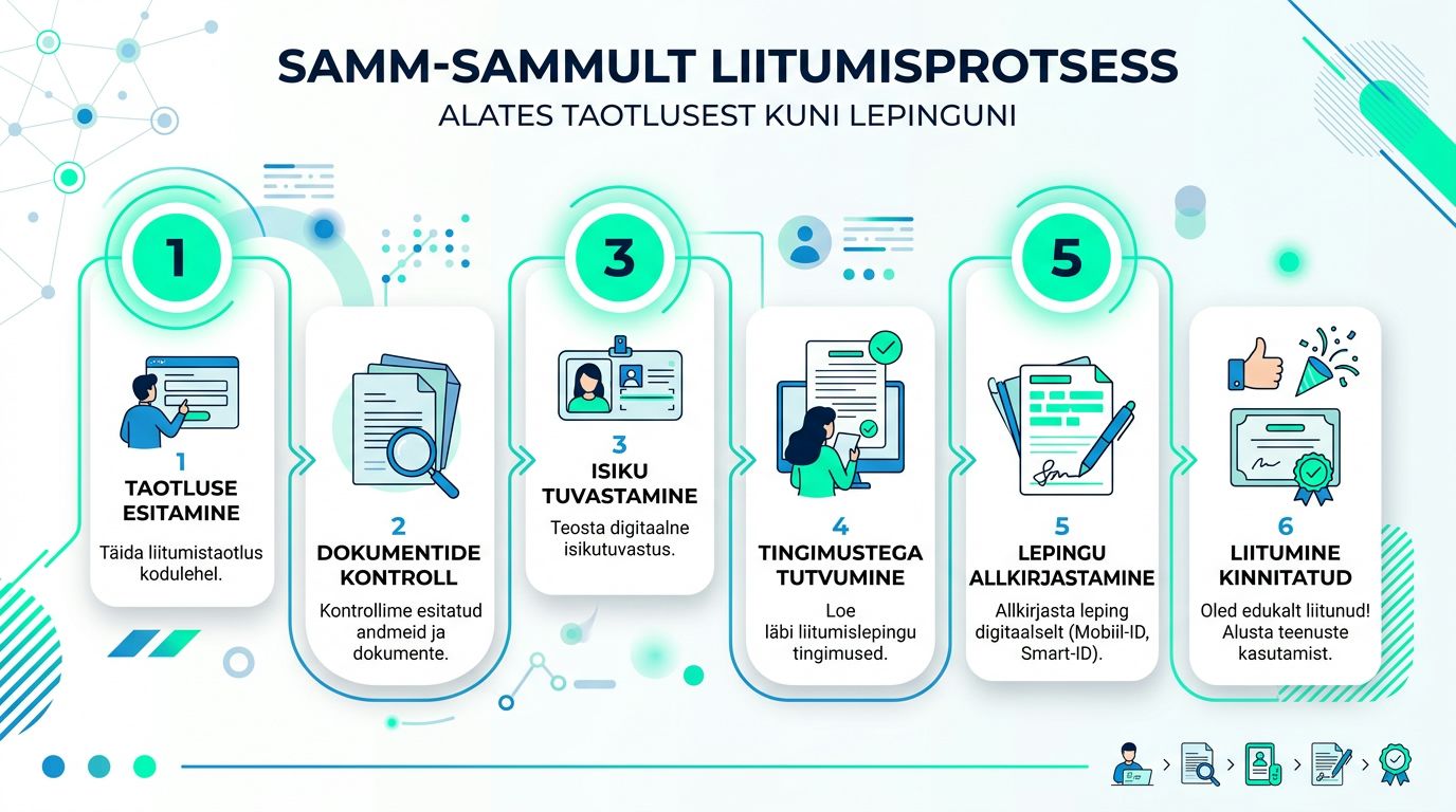 Samm-sammuline juhend elektrilevi liitumisprotsessist alates taotluse esitamisest kuni lepingu allkirjastamiseni ja liitumise kinnitamiseni.
