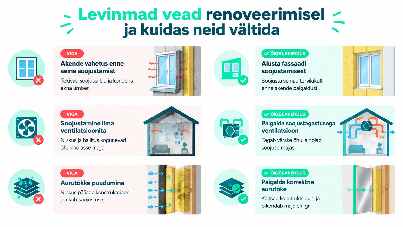 Infograafik tutvustab levinumaid vigu renoveerimisel ja annab praktilisi nõuandeid, kuidas neid vigu õigesti vältida.