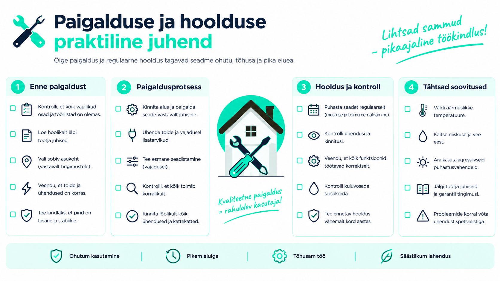 Praktiline infograafik seadmete paigalduse ja hoolduse sammudest ohutuse, pikaealisuse ja tõhusa töötamise tagamiseks.