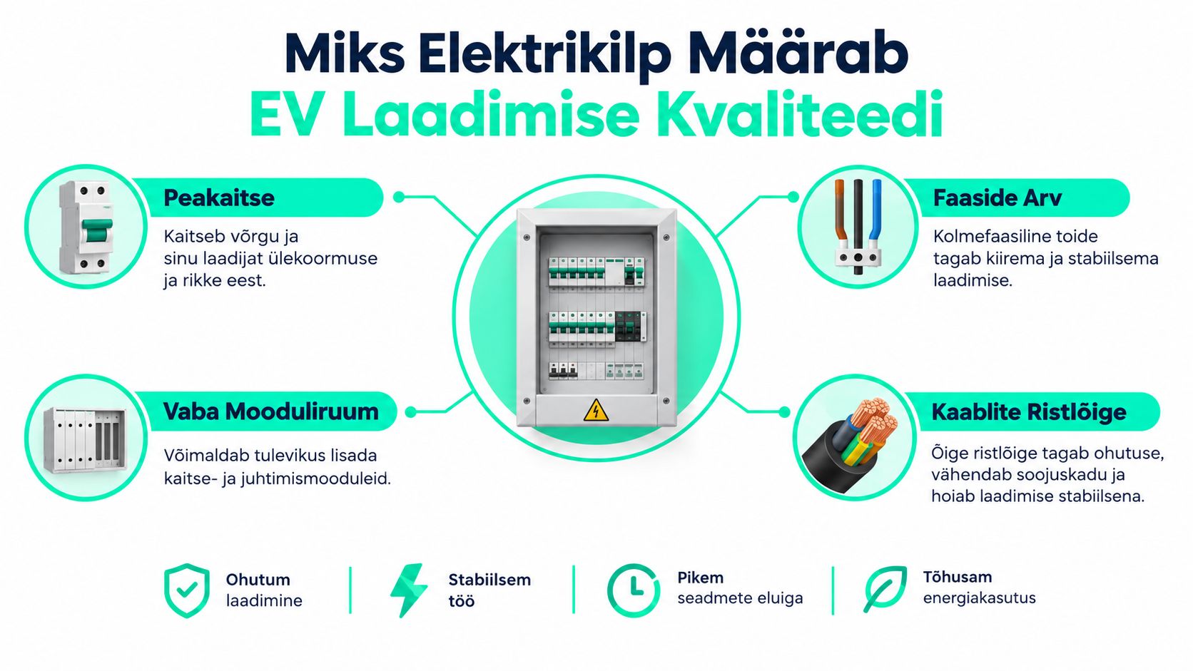 Graafika selgitab, kuidas elektrikilbi komponendid ja tehnilised näitajad mõjutavad elektriauto laadimise kiirust, ohutust ja üldist kvaliteeti.