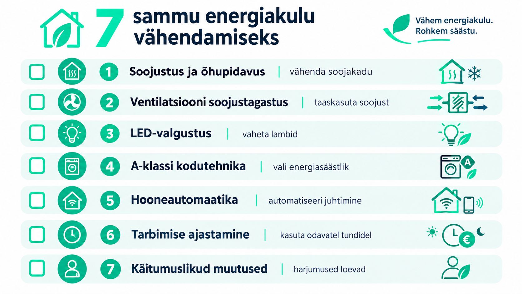 Seitse nõuannet koduse energiakulu vähendamiseks ja säästlikumaks eluviisiks, mis on esitatud selge ja visuaalselt arusaadava infograafikuna.