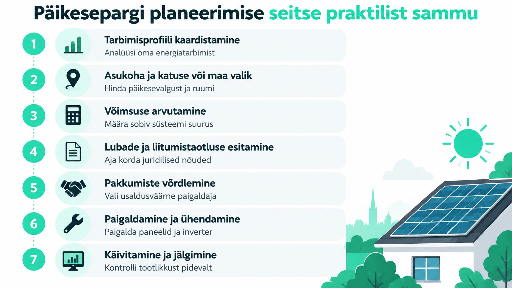 Seitse praktilist sammu päikesepargi planeerimiseks alates tarbimisprofiili kaardistamisest kuni valmis süsteemi käivitamise ja tootlikkuse jälgimiseni.